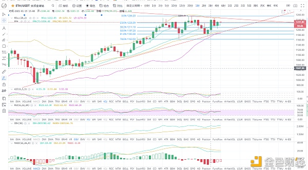 BTC/ETH比特币震荡调整蓄力待发1.15