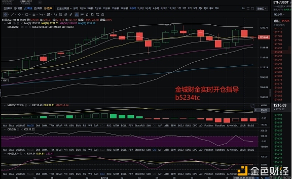 金城财金：1.15EHT晚间行情阐发及哄骗思路