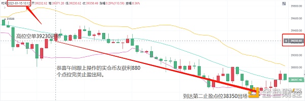 老A言币：1/15BTC午后止盈880个点位获利就是简单