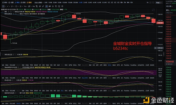 金城财金：1.23ETH晚间行情阐发及哄骗思路