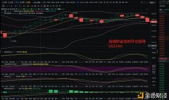 金城财金：1.23ETH晚间行情阐明及操纵思路