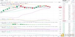 金币专栏：1.23晚间以太坊行情阐明与操纵计策