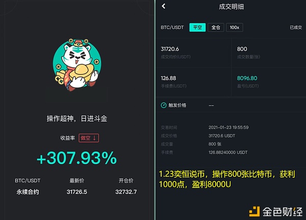 奕恒说币：1.23比特币日内斩获1000点,双低形态陆续走出!