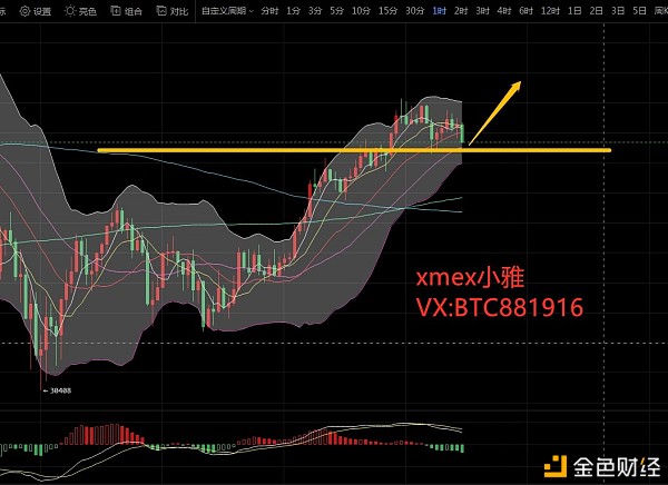 xmex小雅：1.15比特币行情阐发是冲破还是寻求支撑？