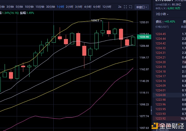 1.15ETH行情哄骗阐发