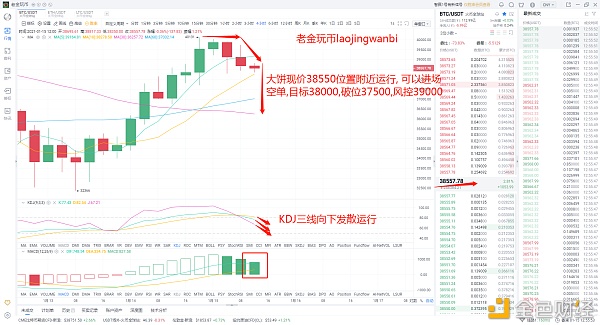 老金玩币：1.15BTC午间哄骗思路