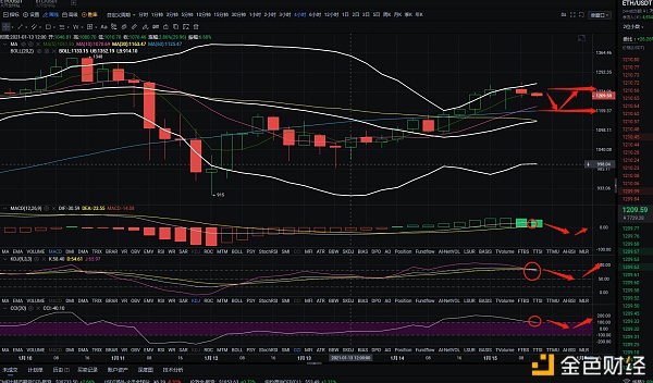 金佳说币：1.15ETH午间行情阐发与哄骗战略