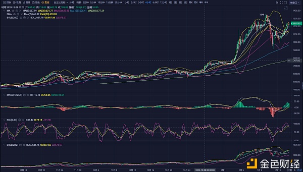 龙腾说币1.15：大饼昨天试探接触4万关口——震荡空间洗盘