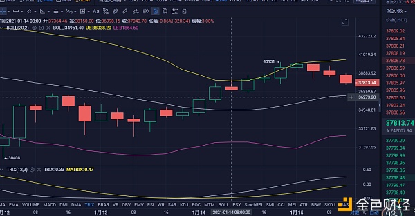 财金阐发导师：毕盛天《1.15日》BTC午间行情阐发参考