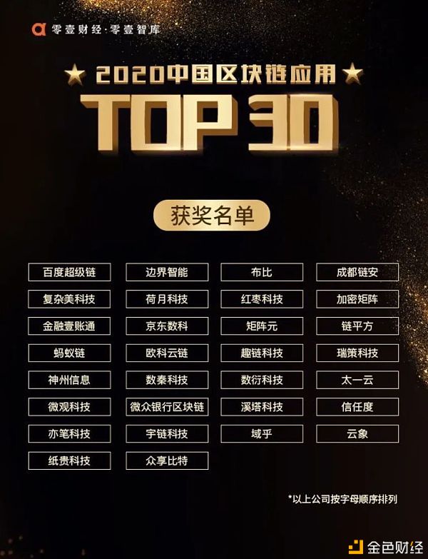 荷月科技入选零壹财经“2020中国区块链应用TOP30”