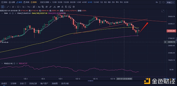 UBitMEX论币：后市开多回调加仓