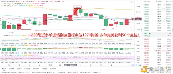 风云剖析币圈：1/18早间以太坊多单完美命中获利50个点位以较小的风险博取较大