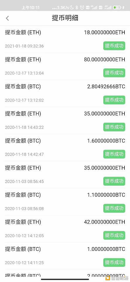 主流双币在齐齐震荡日后调整到位是否会再次冲破新高？BTC/ETH你有几何枚？