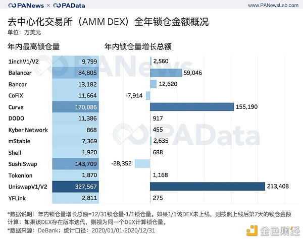 出人料想的DeFi2020效果单:锁仓总额暴增2100%,平均生动所在仅427个