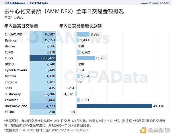 出人料想的DeFi2020效果单:锁仓总额暴增2100%,平均生动所在仅427个