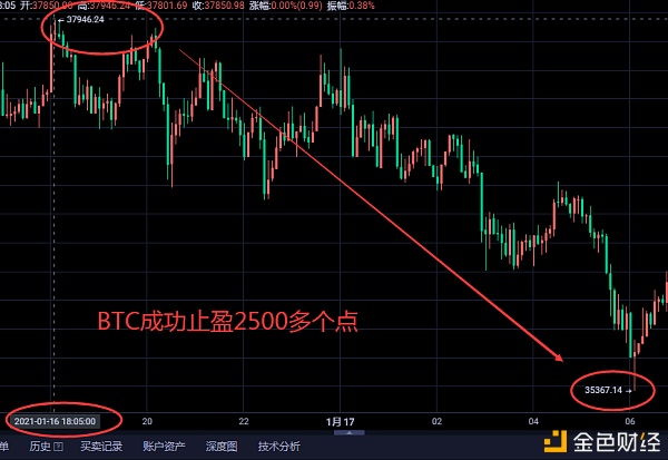 17日大饼昨日利润提醒2500多个点落袋为安