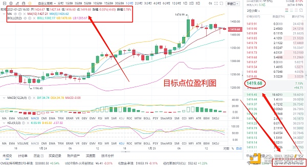 亮哥论币：以太坊精准战略多单获利107个点位,看准趋势盈利就是这么简单