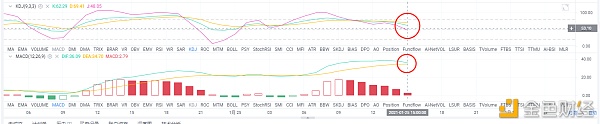 亮亮说币：1.25ETH下午行情阐发.顺势哄骗.