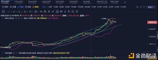 鲲鹏ROCKing：2021.01.20吹过的牛逼成真是否还在固守？