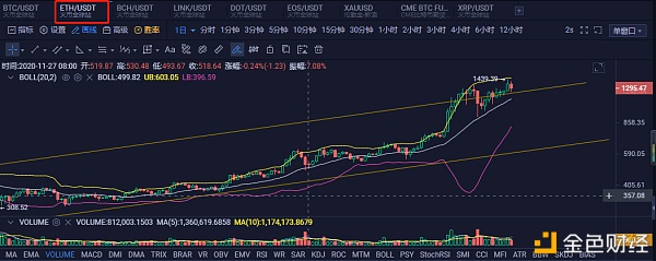 鲲鹏ROCKing：2021.01.20吹过的牛逼成真是否还在固守？