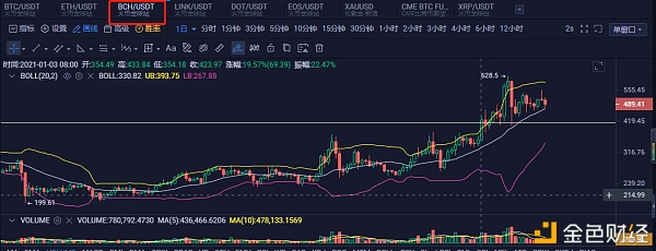 鲲鹏ROCKing：2021.01.20吹过的牛逼成真是否还在固守？