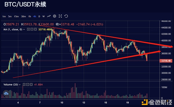 坤叔简评0121|没有止跌信号空单持有