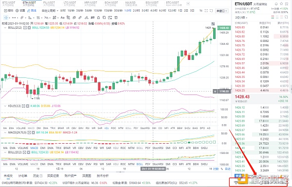 八哥币圈：1/19ETH多单完美获利110个点关注我带你转亏为赢不是坚苦