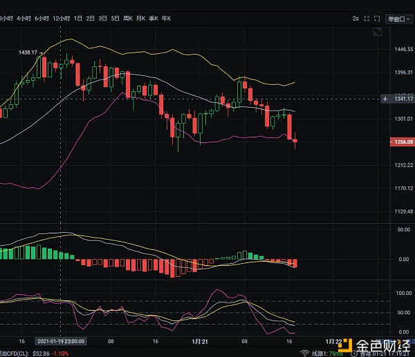 1/21午盘以太坊走势阐发