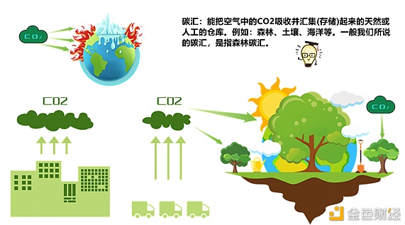 ECO2本日已上线BiKi买卖所并开启三重福利