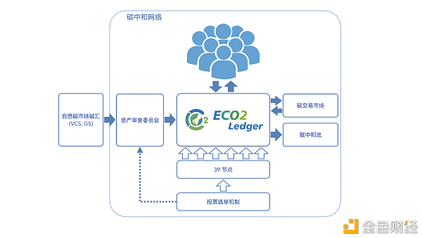 ECO2本日已上线BiKi买卖所并开启三重福利