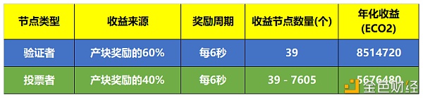 ECO2本日已上线BiKi买卖所并开启三重福利