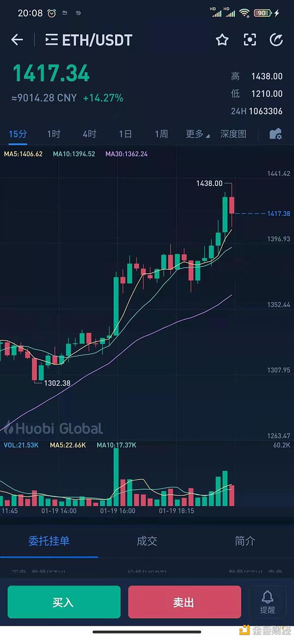 哈哈哈我有200枚以太坊你呢？