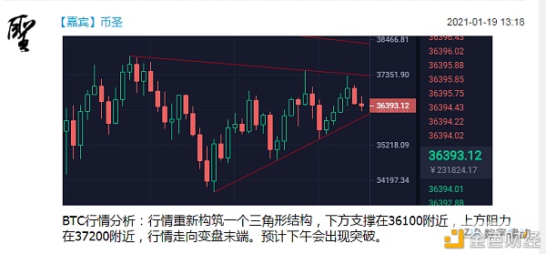 市场风向回归主流ETH即将进攻前高