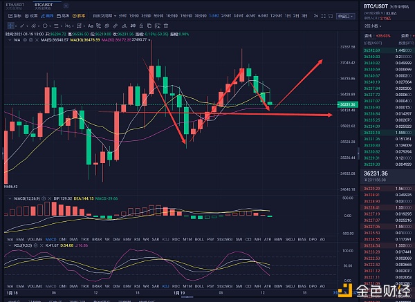 1.19你抛售的BTC都被别人增持了