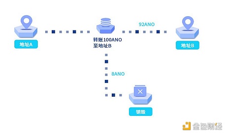 2021年Uniswap上的黑马项目之一:Anobor