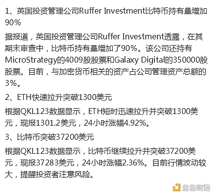 ETH快速拉升冲破1300美元比特币冲破37200美元