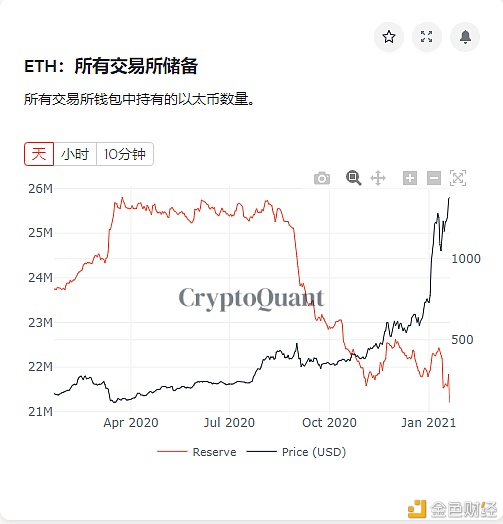 ETH的强攻才刚刚开始