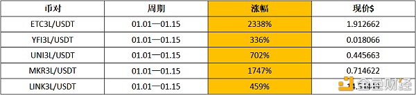 十倍币工厂BiKiETF或成为新时期最好的投机