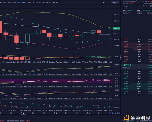 楠哥说币：1/14晚间以太坊跟比特币现价单参考战略