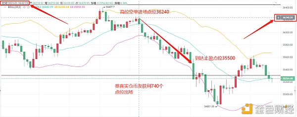 艾华论币：1/16BTC止盈通知恭喜币友斩获740个点位