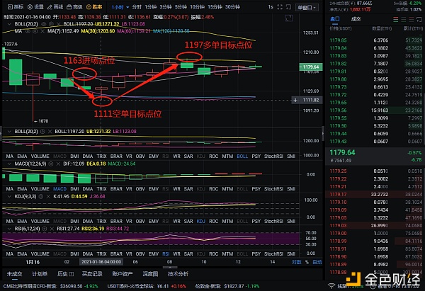 老万币圈：1-16以太坊多空构造完美斩获138个点位你若诚心跟班我意大力大举合作