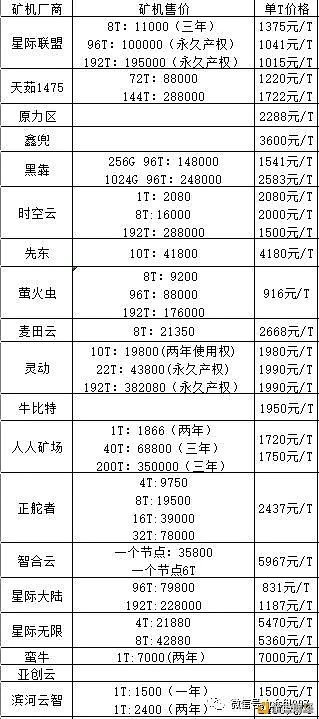 投资ipfs矿奥秘几何钱？一天挖几何多久能回本？