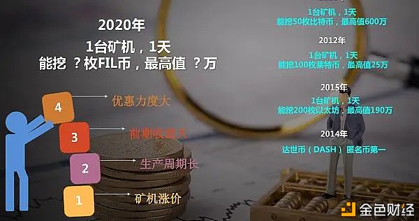 投资ipfs矿奥秘几何钱？一天挖几何多久能回本？