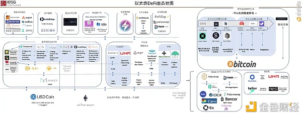 为什么我看好波卡上合成资产这个赛道？