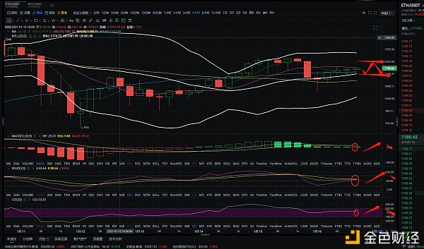 金佳说币：1.16ETH下午行情阐发与哄骗战略