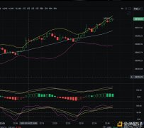 1/14比特币夜间多头趋势可否打破新高