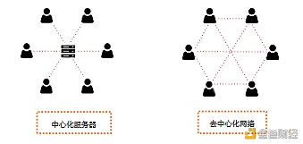 区块链即时社交通讯