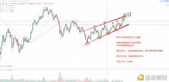 余勋论币1.20破晓BTC行情理会及最新及时计策激进看多