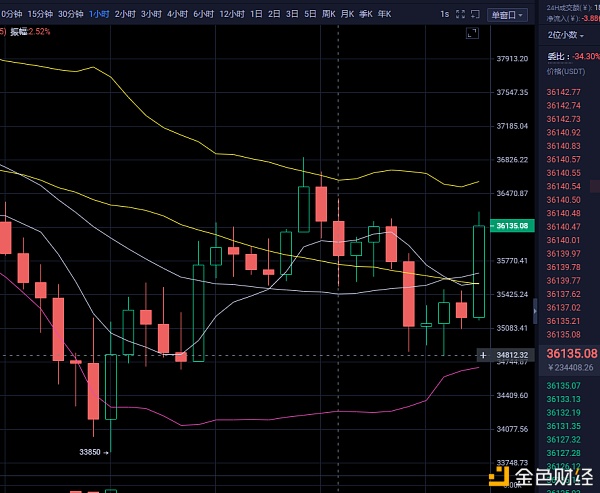 1.18BTC午后战略已出