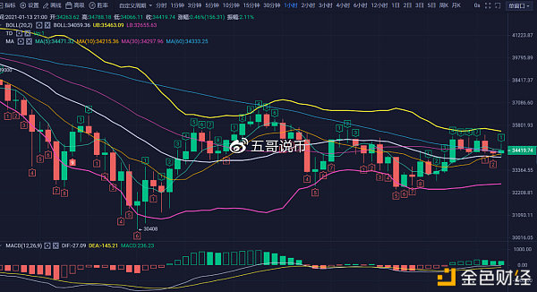 比特币/以太坊-1.13晚间行情阐发